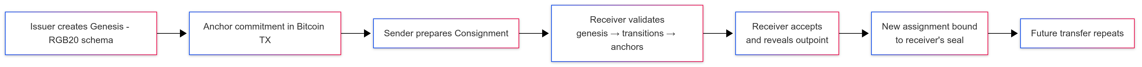 Untitled diagram _ Mermaid Chart-2025-08-28-153934